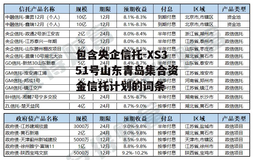 包含央企信托-XS351号山东青岛集合资金信托计划的词条