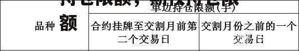 持仓限额，期权持仓限额