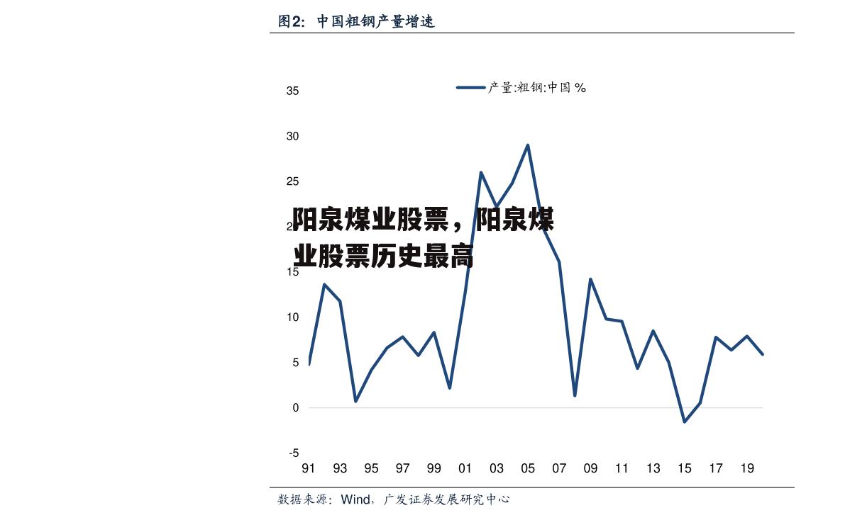 阳泉煤业股票，阳泉煤业股票历史最高