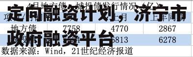 济宁市城投债1号债权定向融资计划，济宁市政府融资平台