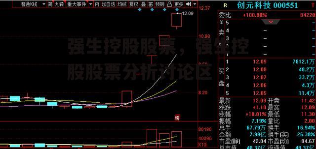 强生控股股票，强生控股股票分析讨论区