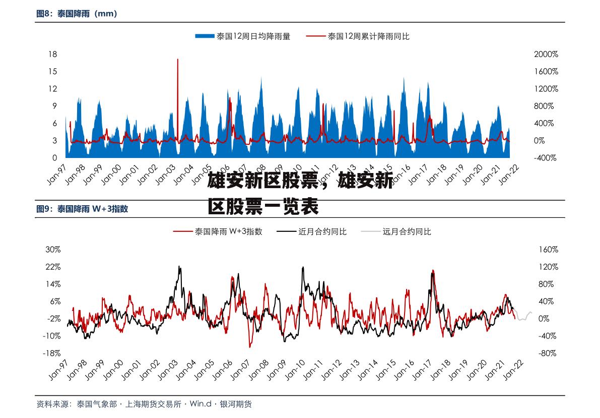 雄安新区股票，雄安新区股票一览表