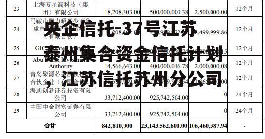 央企信托-37号江苏泰州集合资金信托计划，江苏信托苏州分公司