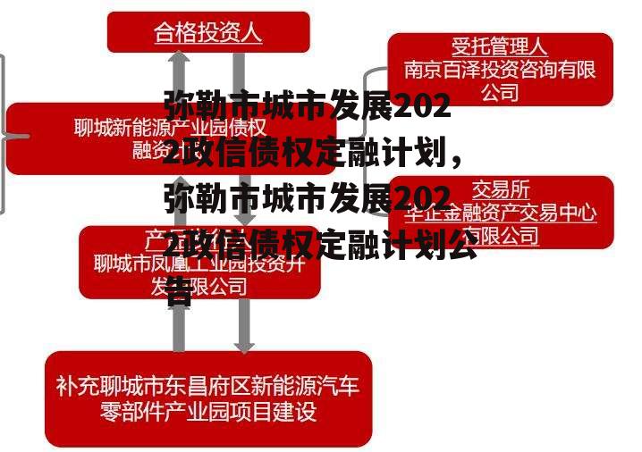 弥勒市城市发展2022政信债权定融计划，弥勒市城市发展2022政信债权定融计划公告