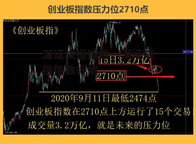 深证成指指数，深证成指指数行情