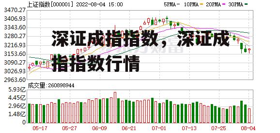 深证成指指数，深证成指指数行情