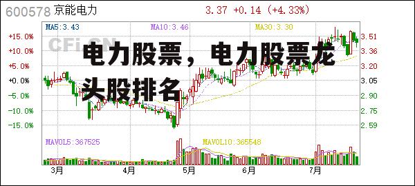 电力股票，电力股票龙头股排名