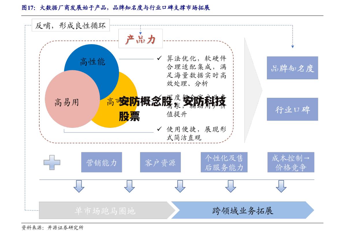 安防概念股，安防科技股票