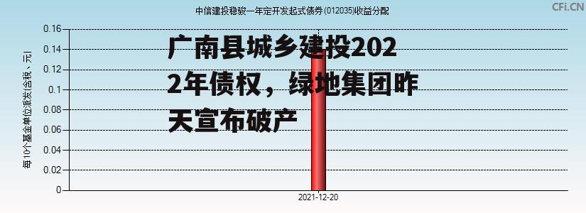 广南县城乡建投2022年债权，绿地集团昨天宣布破产