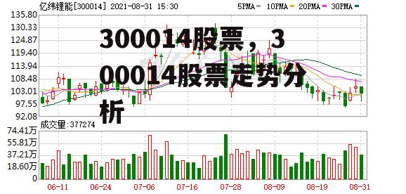 300014股票，300014股票走势分析