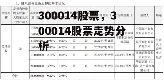 300014股票，300014股票走势分析