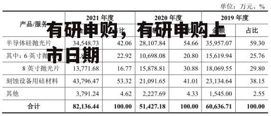 有研申购，有研申购上市日期