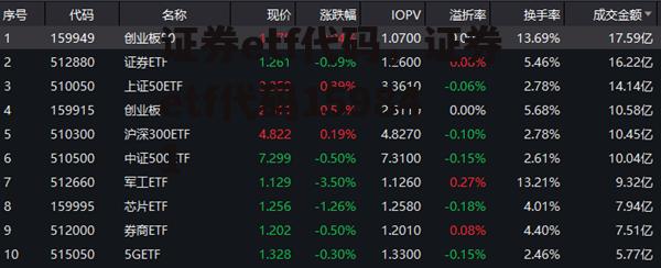 证券etf代码，证券etf代码159841