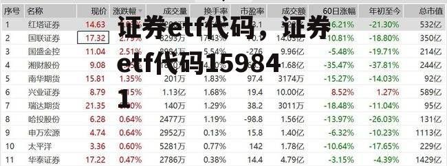 证券etf代码，证券etf代码159841