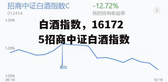 白酒指数，161725招商中证白酒指数