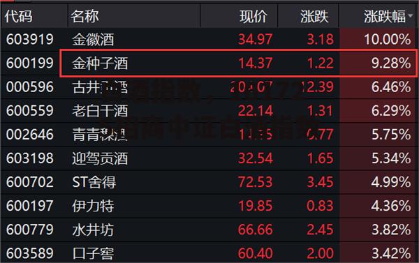 白酒指数，161725招商中证白酒指数