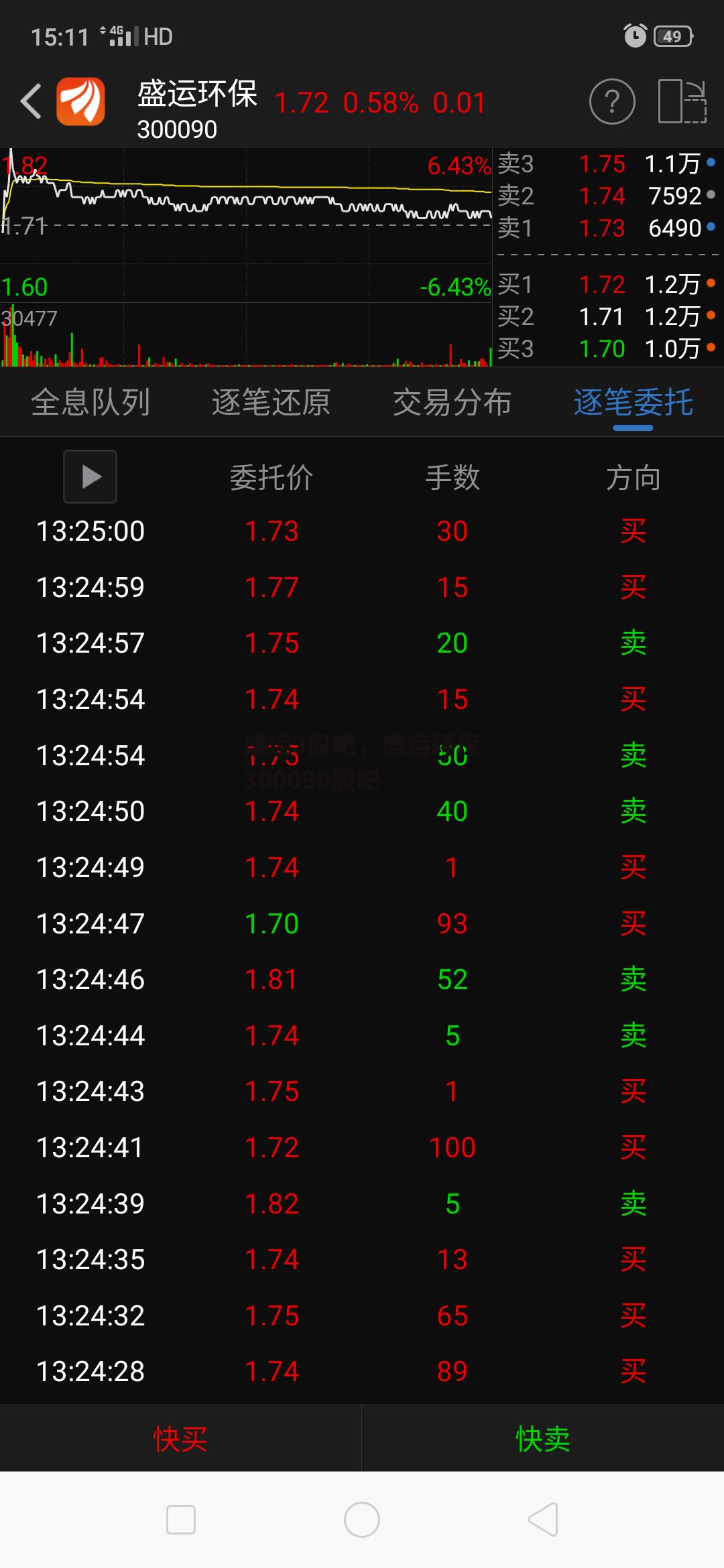 盛运3股吧，盛运环保300090股吧