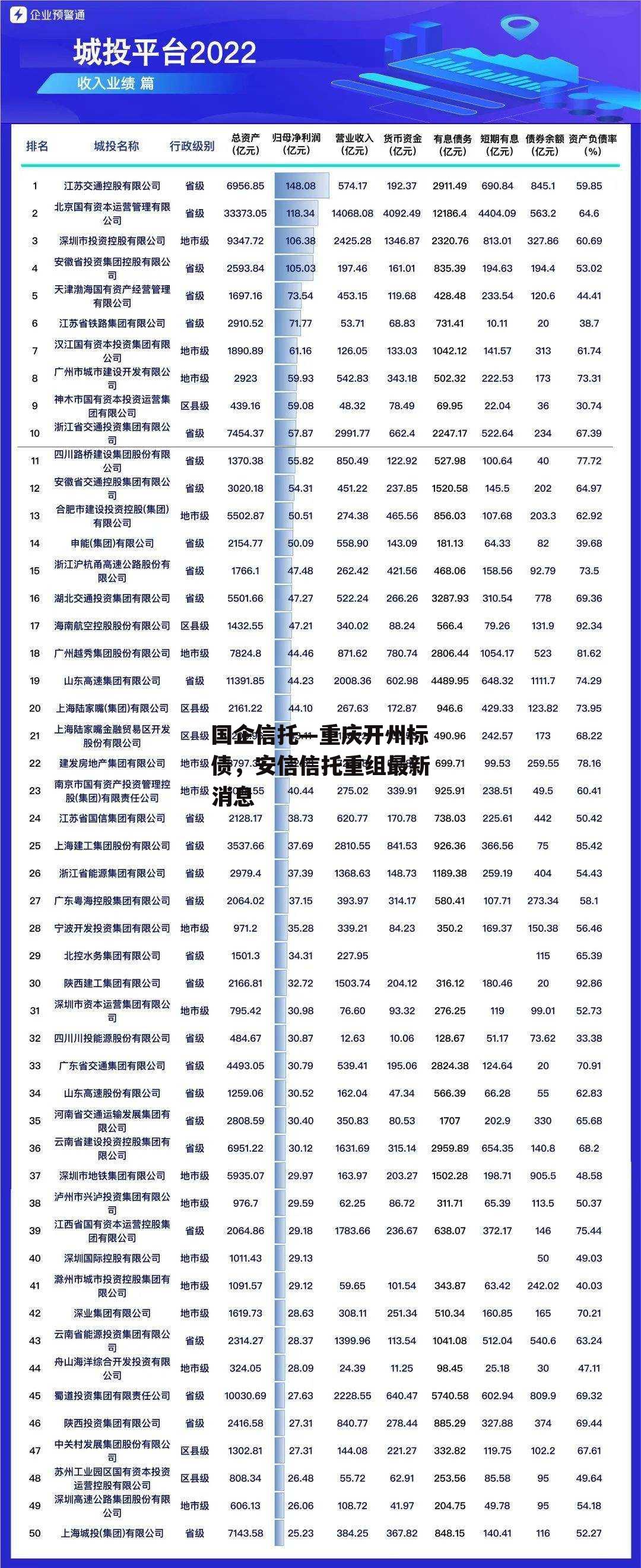 国企信托—重庆开州标债，安信信托重组最新消息