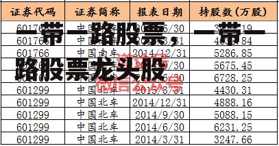 一带一路股票，一带一路股票龙头股