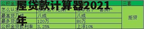 北京房屋贷款，北京房屋贷款计算器2021年