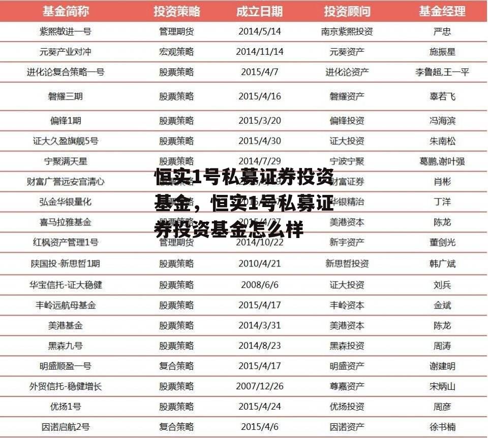 恒实1号私募证券投资基金，恒实1号私募证券投资基金怎么样