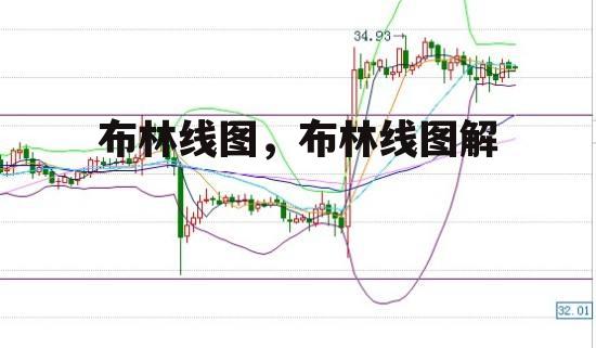 布林线图，布林线图解