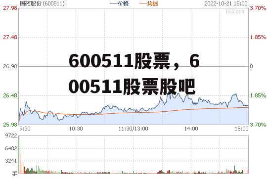 600511股票，600511股票股吧