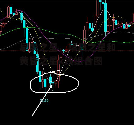 早晨之星，早晨之星和黄昏之星k线组合图