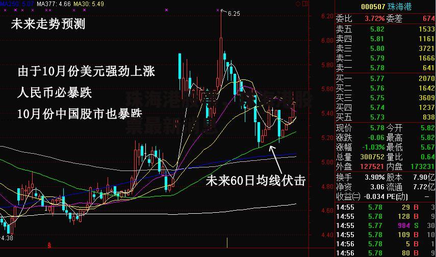 珠海港股票，珠海港股票最新消息