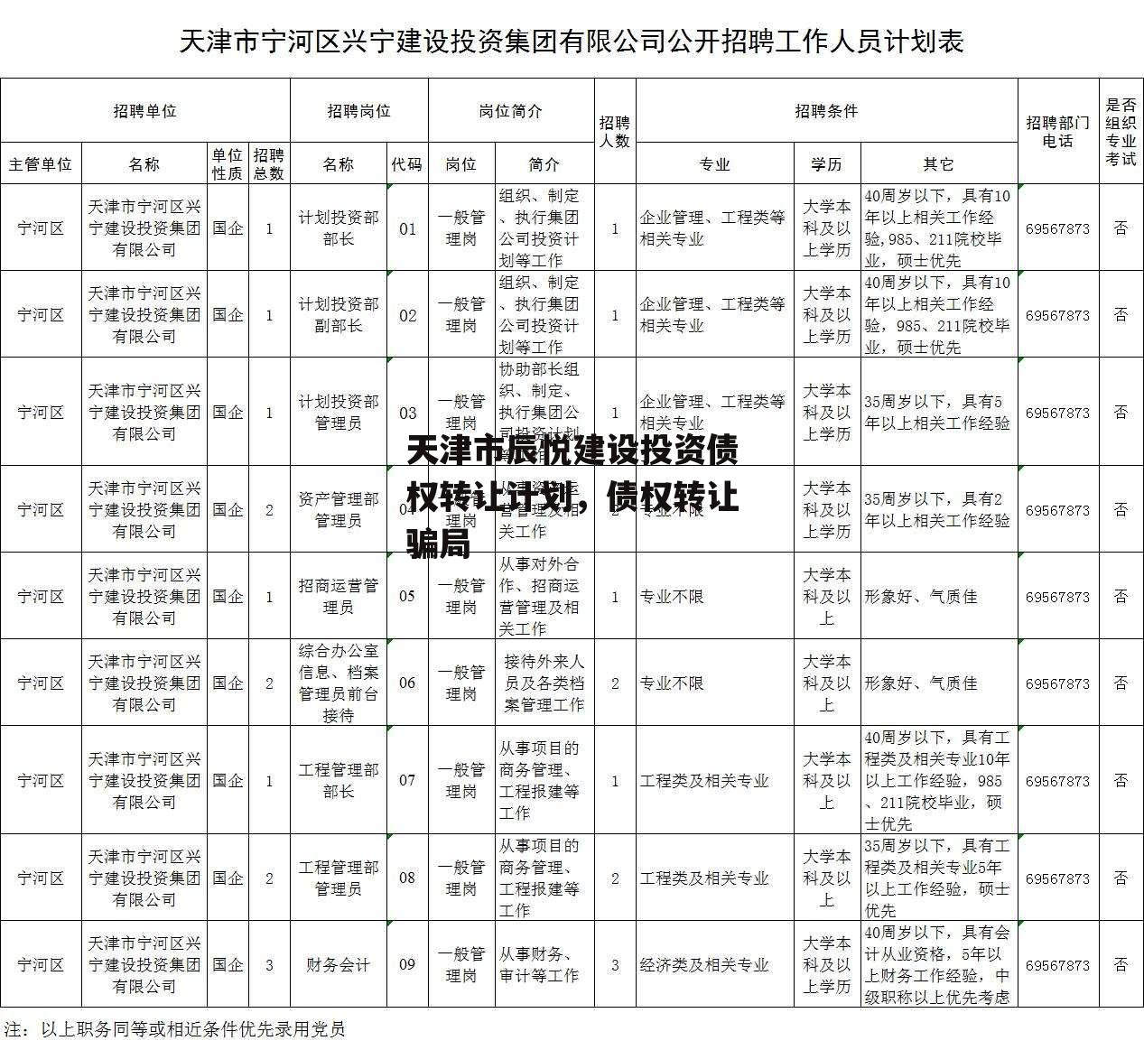 天津市辰悦建设投资债权转让计划，债权转让骗局