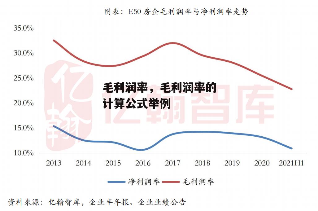 毛利润率，毛利润率的计算公式举例