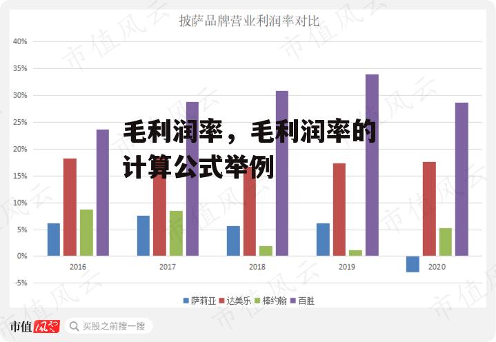 毛利润率，毛利润率的计算公式举例