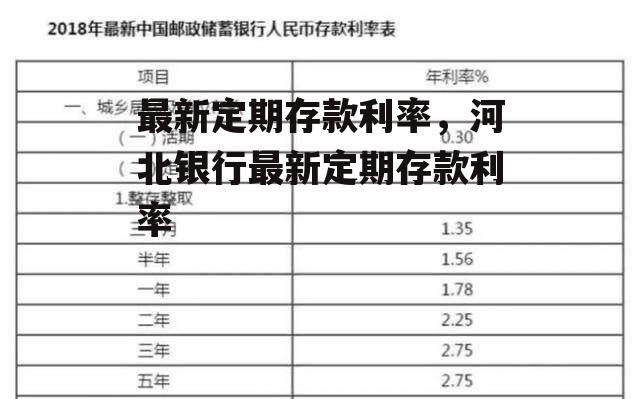 最新定期存款利率，河北银行最新定期存款利率