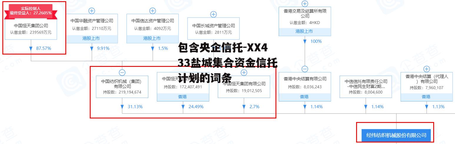 包含央企信托-XX433盐城集合资金信托计划的词条