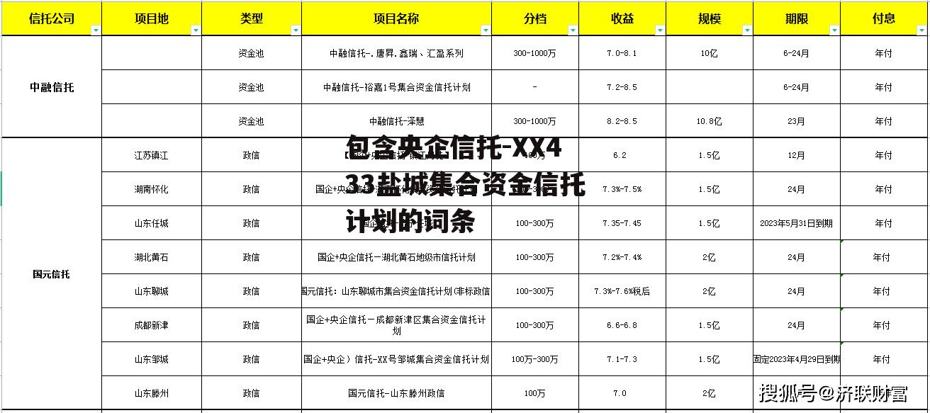 包含央企信托-XX433盐城集合资金信托计划的词条