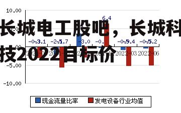 长城电工股吧，长城科技2022目标价