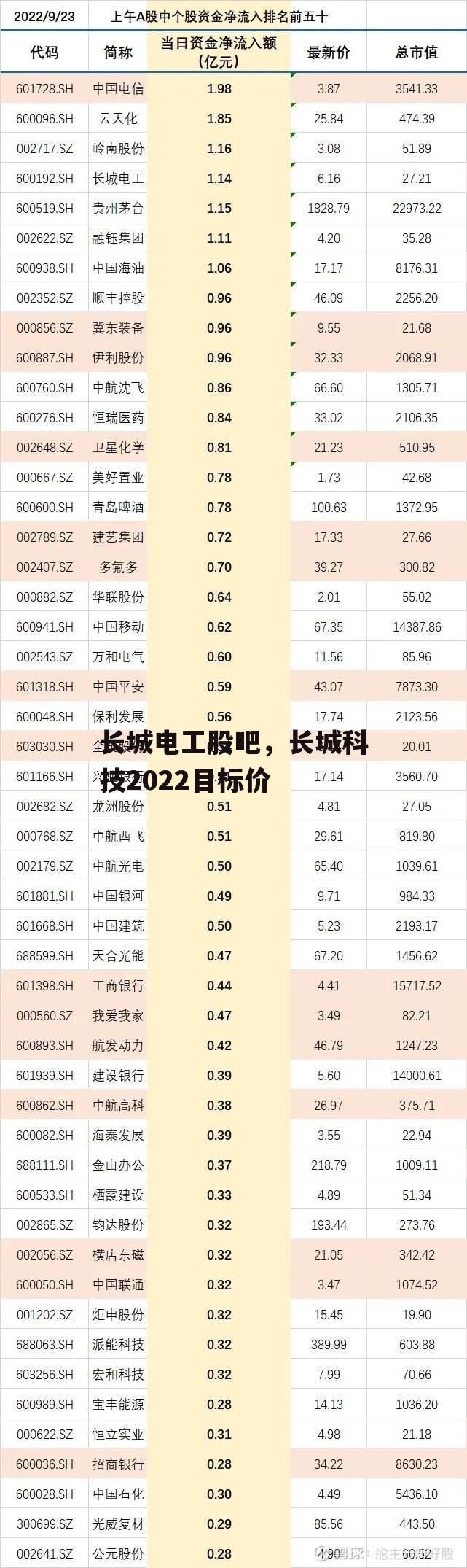 长城电工股吧，长城科技2022目标价