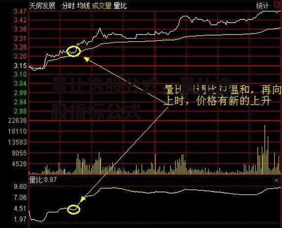 量比选股公式，量比选股指标公式