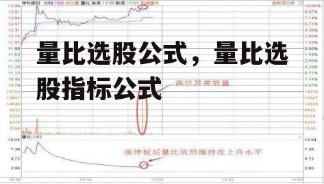 量比选股公式，量比选股指标公式