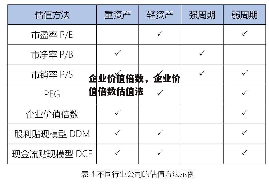 企业价值倍数，企业价值倍数估值法