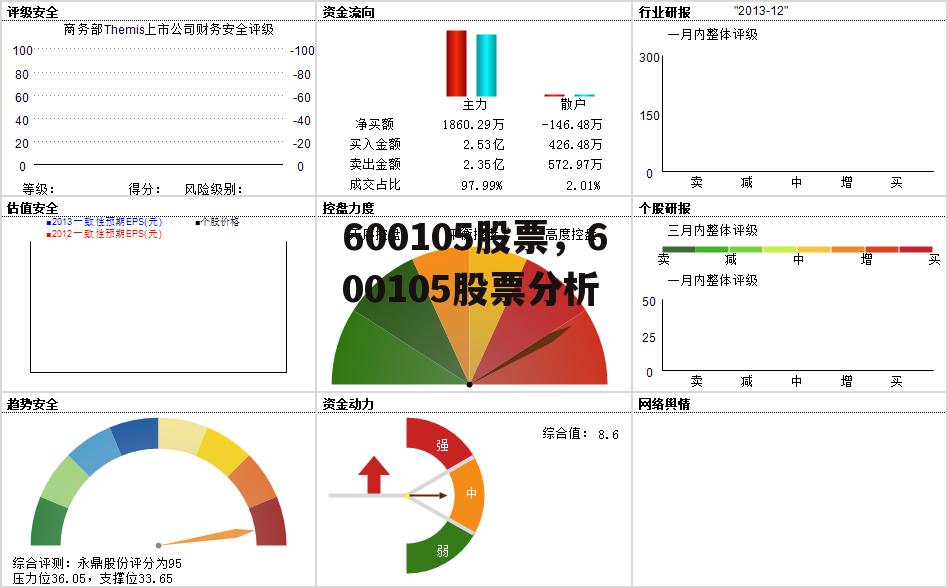 600105股票，600105股票分析