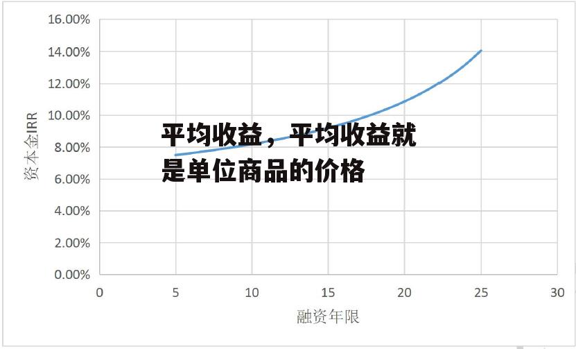 平均收益，平均收益就是单位商品的价格