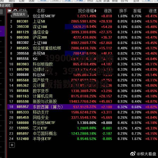 399006创业板指数，399006创业板指数新浪财经