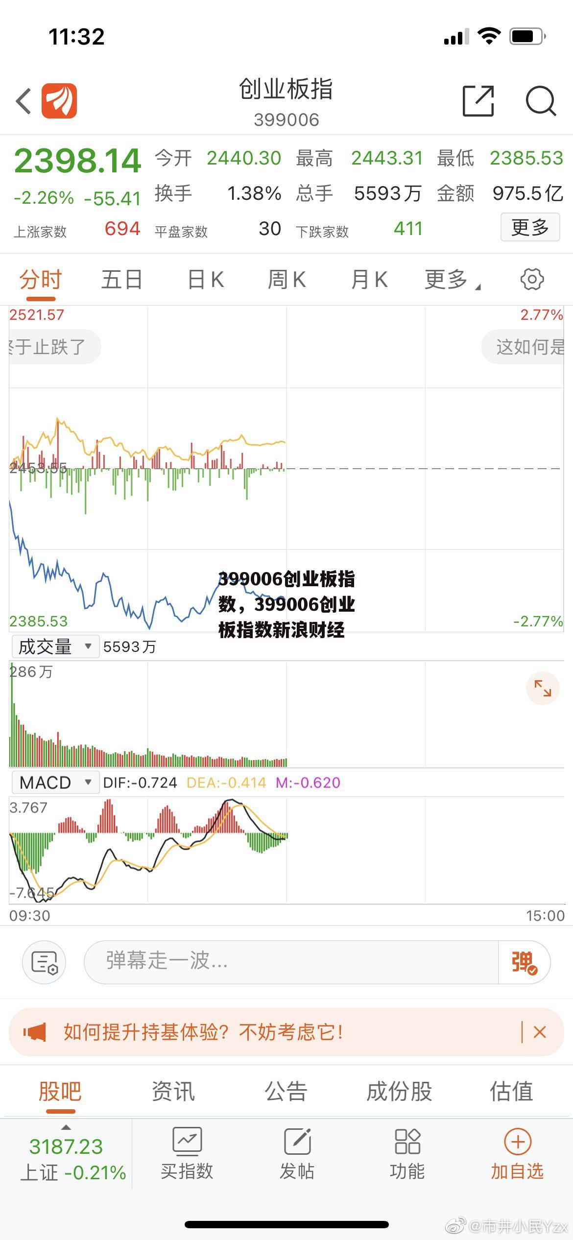 399006创业板指数，399006创业板指数新浪财经