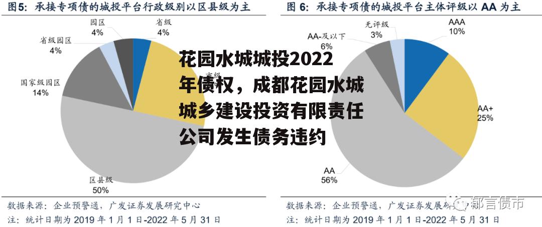 花园水城城投2022年债权，成都花园水城城乡建设投资有限责任公司发生债务违约