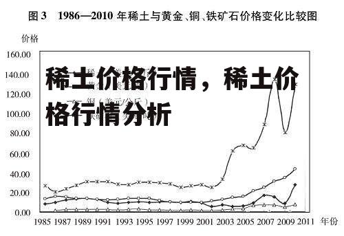 稀土价格行情，稀土价格行情分析