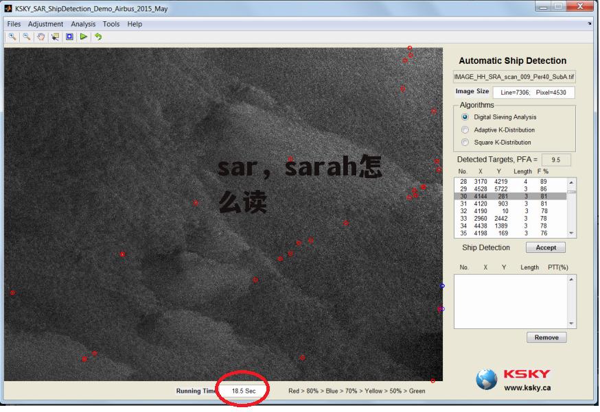 sar，sarah怎么读