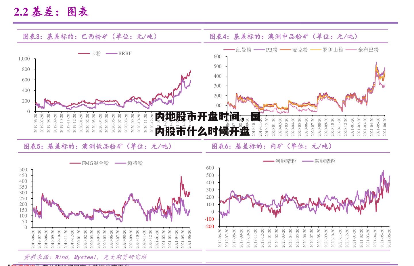 内地股市开盘时间，国内股市什么时候开盘