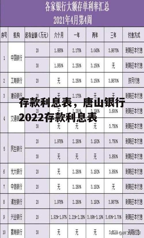 存款利息表，唐山银行2022存款利息表