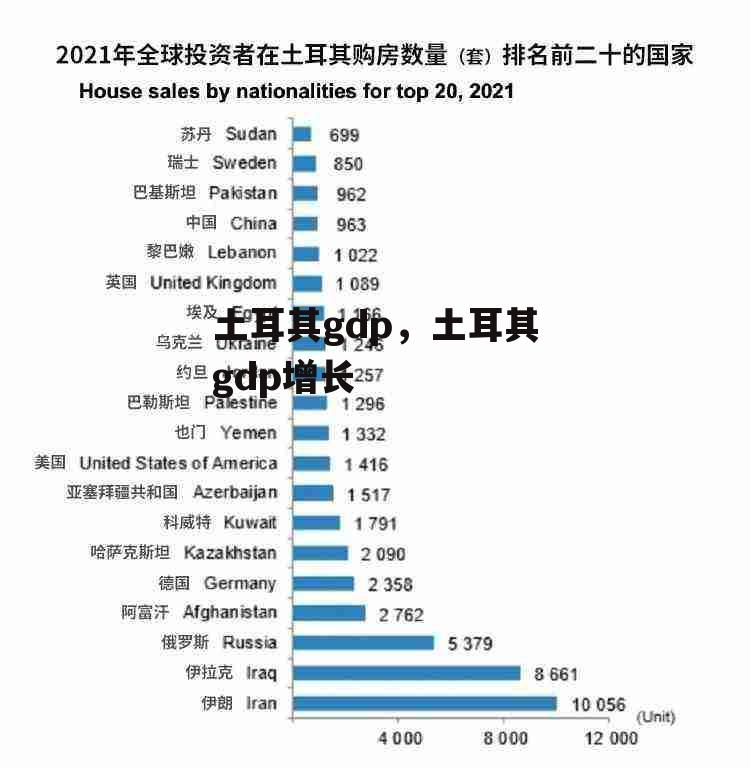 土耳其gdp，土耳其gdp增长